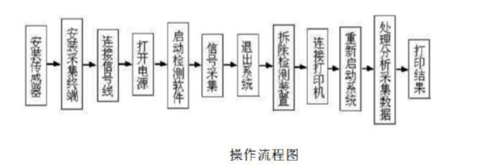 榴莲视频黄色网
