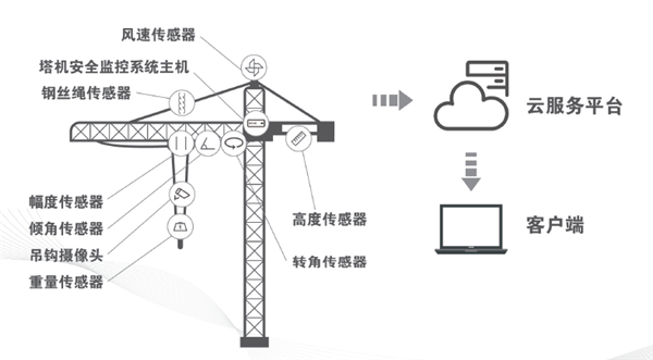 榴莲APP在线观看物联监控系统